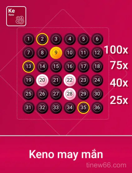 Game Spribe Knmayman